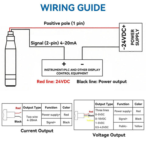 Wiring guide for Submersible Water Level Sensor With 4 To 20mA Output DC24V shows connections to power supply and instrument control.