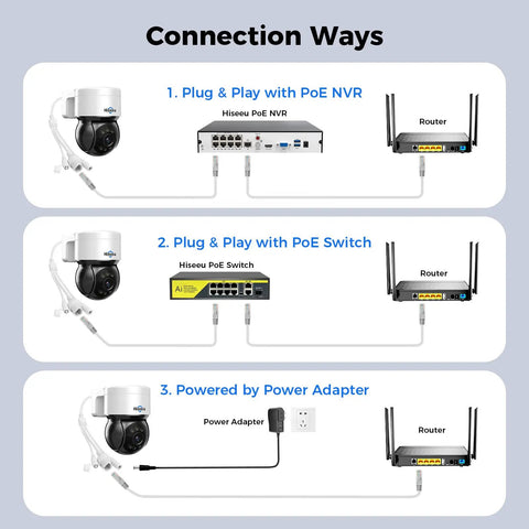 Auto Tracking 4K PoE PTZ Outdoor Security Cam With 330 Degree Pan And 90 Degree Tilt connectivity options diagram