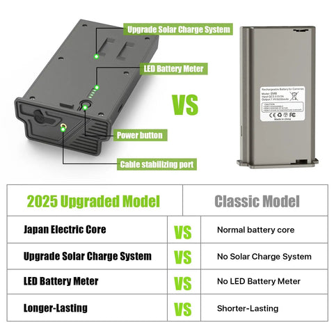 Comparison of High Octane Rechargeable Lithium Power Pack with Four Port Fast Loader for Trail Cameras, showcasing features like LED battery meter and solar charge.