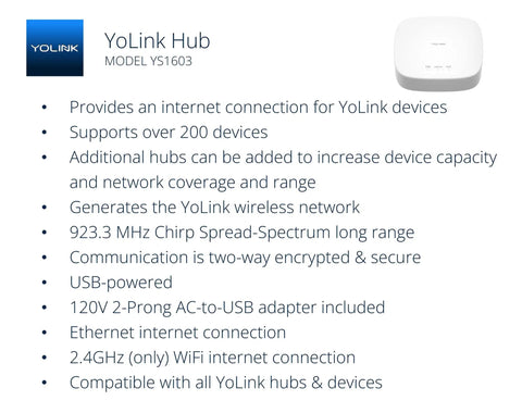 Smart Energy Plug 15A 4 Pack With Real Time Energy Monitoring shown with YoLink Hub model YS1603 and product features list.