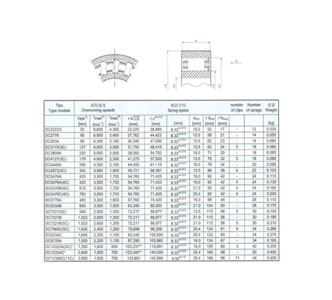 Technical specifications sheet for 10pcs DC2222G One-Way Clutch Bearing Needle Roller Overrunning Ratchet 22.225by38.885by10mm.