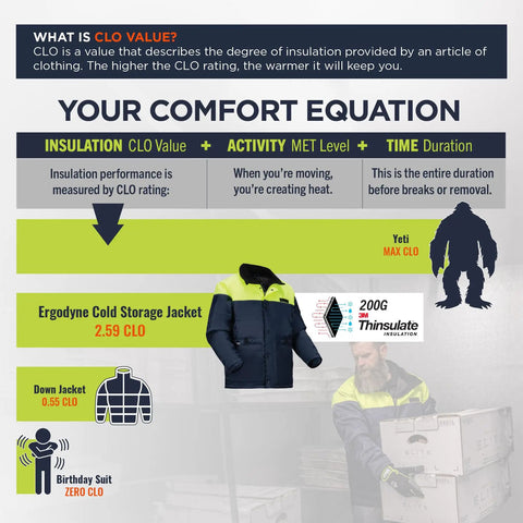 Ergodyne Cold Storage Jacket showcasing 200g Thinsulate insulation, designed for heavy duty cold storage jobs, ideal for tough conditions.