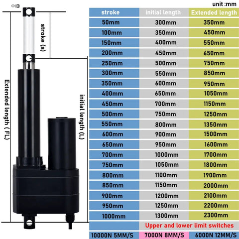Top Notch Electric Linear Actuator Dc 12 Volt Push Pull Motor specifications chart showing various stroke and length measurements.