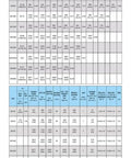 Compact BX200C Planetary Gear Reducer performance data chart showing speed ratios and torque output specifications.