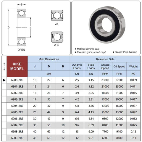 Solid 10-Pack Of 6900-2RS 10X22X6MM Deep Groove Ball Bearings Ultra Smooth Chrome Steel Construction With Double Rubber Seals SuperiOr Dust Protection And Hella Reliability In Miniature Applications Perfect For Automotive Parts And Hobby Gear specifications chart with dimensions and load ratings.