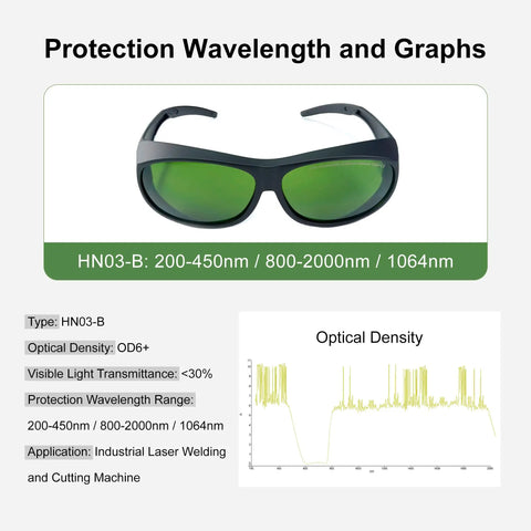 Kickass Od6 Plus Laser Safety Glasses For Ultimate Eye Protection Goggles shielding 200 To 450Nm And 800 To 2000Nm beams with protective graphs.