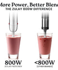 Heavy Duty 4 In 1 Immersion Blender With Whisk And Milk Frother 800W Hand Mixer blending pink smoothie in glass.