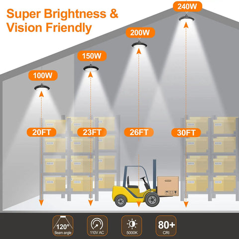 Super Bright 150W LED High Bay Shop Lights putting out 19500 Lumens, illuminating warehouse with height comparison.