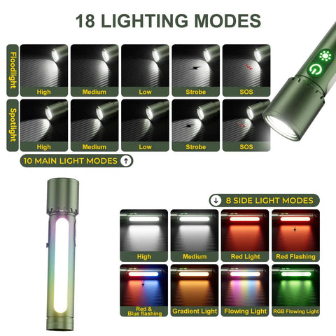 Diagram showing 18 lighting modes of the Ultra Bright Rechargeable Beast Mode LED Flashlight With Zoom Beam And Side Light Hanging Clip.