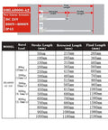 Dual Linear Actuator Sync Controller Set 24V specifications chart detailing stroke lengths and load capacities.