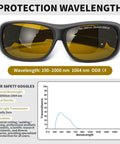 Kickass Laser Safety Glasses Featuring Boss Level OD8 Eye Protection Spanning 190 to 2000 nm and 1064 nm showing protective features and graph.