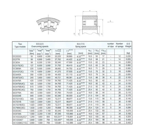 Heavy Duty One Way Clutch Bearing Needle Roller Sprag Design DC7221B 72.2X88.9X21Mm 10 Pack dimensional chart with specifications.