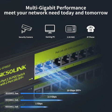2.5G PoE Plus 10 Port Unmanaged Switch With 8 2.5G Base T PoE Ports And 2 10G SFP Uplinks 120W Power Built In Beefy Metal Build Perfect For NAS PC And APs showcased with graphics