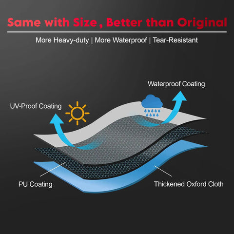 Visual layers of 4 Ft Firewood Rack Cover 600D Waterproof Heavy Duty Weatherproof Outdoor Log Holder with coatings description.