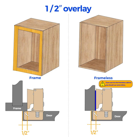 Diagram showing two pack short arm kitchen cabinet hinges one half inch overlay brushed nickel 105 degree soft close concealed hinges use.