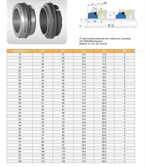Zero Sweat Silicon Carbide FKM G9 Stationary Ring For Mechanical Seals, detailed specs including dimensions and material.