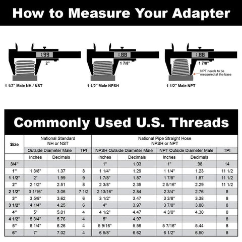Chart showing measurements for NH, NPSH, NPT adapters and commonly used U.S. thread sizes with caliper illustrations.