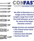 Chart displaying various wedge anchor diameters from 1/4 inch to 1-1/4 inch with material options like zinc-plated carbon steel.