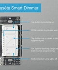 Slick Wireless Smart Dimmer Switch Plays Nice With Alexa Apple Home and Google Assistant Seamless Setup No Neutral Wire Required Smooth Hub Management For Your Entire Lighting Rig, featuring control buttons and LED indicators.