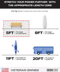 Graphic comparing lengths: 5FT patio bench, 8FT surfboard, 11FT kayak, 20FT bus, highlighting Super Heavy Duty Coiled Extension Cord.