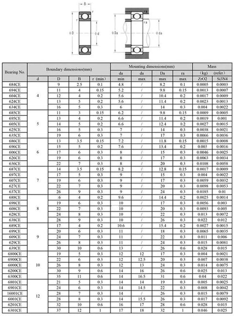 Rock Solid 6800 Rs 6800 Ce Full Ceramic Ball Bearing size dimensions and specifications chart for precision fitting.