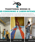 Comparison of traditional wiring methods versus the Boss Standard Automatic Wire Threader And Cable Puller delivering smooth 40 meter per minute pace.