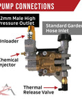 Replacement Pump for 2700 PSI Pressure Washers Compatible With BM80919 BM80913 Model 308653036 showing connections details