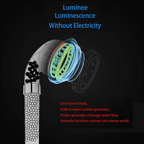 Diagram of Led Shower Head With Hose And Bracket showing hydro-powered turbine and filtration system, highlighting water flow mechanics.