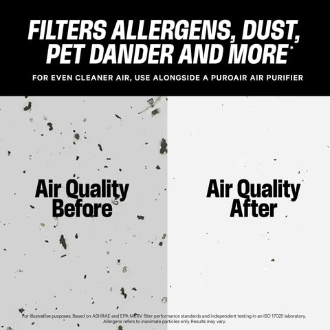 Air quality comparison using 20x25x1 HVAC Air Filter MERV 13 With Activated Carbon For Odor Removal Heavy Duty 3 Layer Furnace Filter