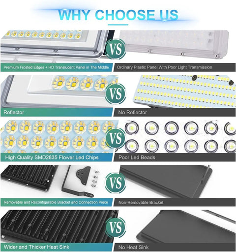 Comparison image highlighting features of Badass 400W LED Flood Light 40000 Lumens Cool White Stadium Yard Lighting IP67 All Weather