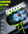 Cordless Leaf Blower With Turbine Motor Delivers Up To 800,000 RPM And Wind Speeds Of Up To 65 Meters Per Second, internal motor view