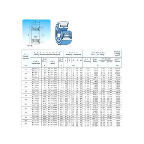Rock Solid NATR20 Yoke Type Needle Roller Bearing Track dimensions and specifications for heavy workload machines.