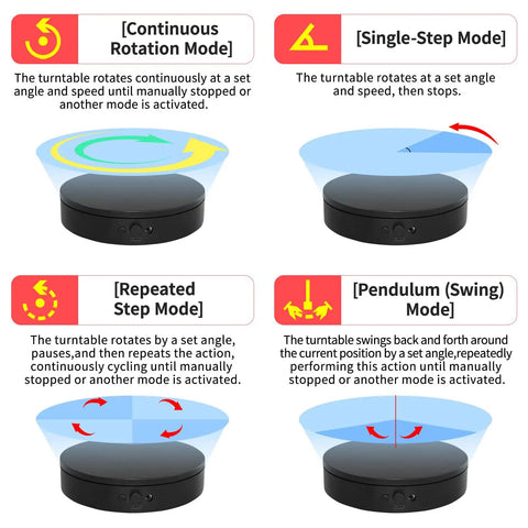 Diagram of Turntable Display Stand With Remote Control, 7.87 Inch 360 Degree Electric Lazy Susan showcasing four rotation modes.