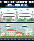 Image showing indoor/outdoor fiber optic installation scenarios for Heavy Duty 2 Core Single Mode LC To LC Armored Fiber Optic Cable 500 Feet.