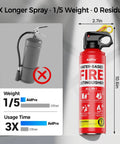 Water-based fire extinguisher from Badass Home And Car Fire Extinguisher Six Pack Certified For Kitchen And Garage A B C K Rated.