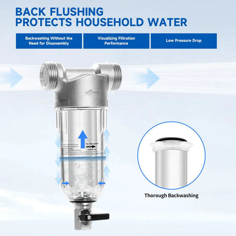 Spin Down Sediment Filter For Whole House Use 40 And 200 Micron Reusable Stainless Mesh with backflushing diagram
