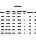Specification chart for Heavy Duty Grain Pulverizer Grinder Machine For Fine Flour From Wheat Rice Maize Corn Soybeans Compact Mini Mill