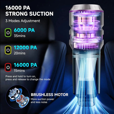 Diagram of Cordless Handheld Car Vacuum With Brushless Motor 16000Pa Suction LED Light Type C Port On The Go Portable Mini Vacuum
