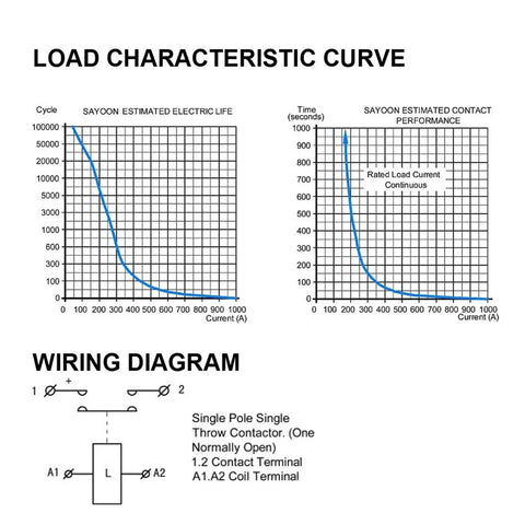 Load characteristic curve and wiring diagram for Professional Grade High Voltage DC Contactor And Direct Current Electric Relay 36V 1NC.