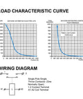 Load characteristic curve and wiring diagram for High Voltage Dc Contactor For Ev Charging Stations And Solar Arrays With Badass Reliability And Smooth Switching 24 Volt Coil Normally Open Electric Power Relay.