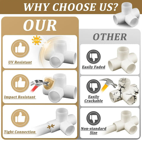 Comparison chart of 12 Pack 1 Inch PVC Fittings 4 Way Cross vs. other fittings, highlighting UV and impact resistance for SCH40 pipe use.