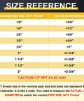 Size reference chart for NPT thread sizes and corresponding diameters in inches