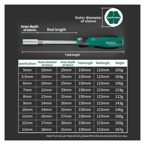 Premium Hex Socket Wrench Set Rocking Heavy Duty Steel Core specifications chart for various sizes and weights.