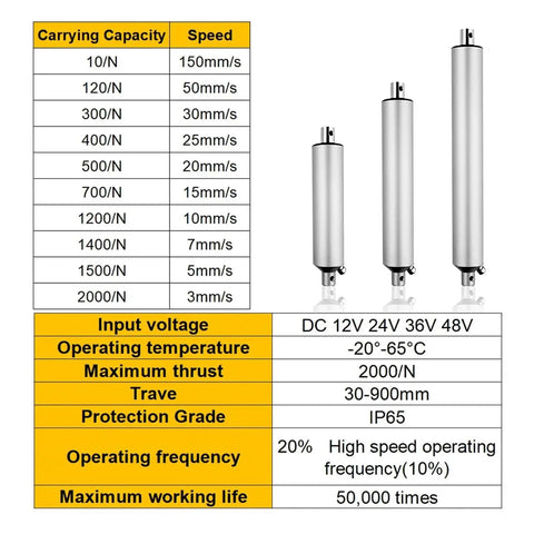 Badass Electric Linear Actuator DC 12 Volt With 1200 Newton Thrust And 900 mm Stroke specifications in a detailed chart format.