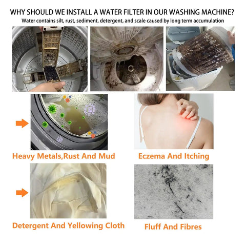 Brass Washing Machine Water Filter Reusable 40 Micron Sediment Filter High Flow Anti Scale Filtration Up To 15 GPM For Washers Heaters And Camping Use; images of washing machine issues like rust, sediment, and detergent buildup causing skin irritation and fabric discoloration.