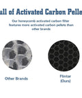 Comparison of two activated carbon filters, highlighting more carbon pellets in Flintar's filter. MA 40 Replacement Filter 3 In 1 H13.