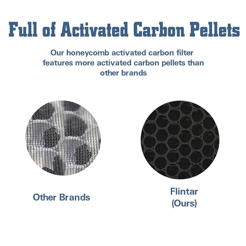 Comparison of two activated carbon filters, highlighting more carbon pellets in Flintar's filter. MA 40 Replacement Filter 3 In 1 H13.