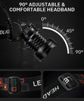 Rechargeable Ridiculously Bright Headlamp 99000 Lumens Two Pack With 90 Degree Adjustable Beam and Headband Detail