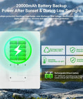 20000mAh battery backup features shown, highlighting power management for solar charging for camping with rugged design.