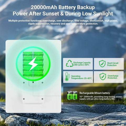 20000mAh battery backup features shown, highlighting power management for solar charging for camping with rugged design.